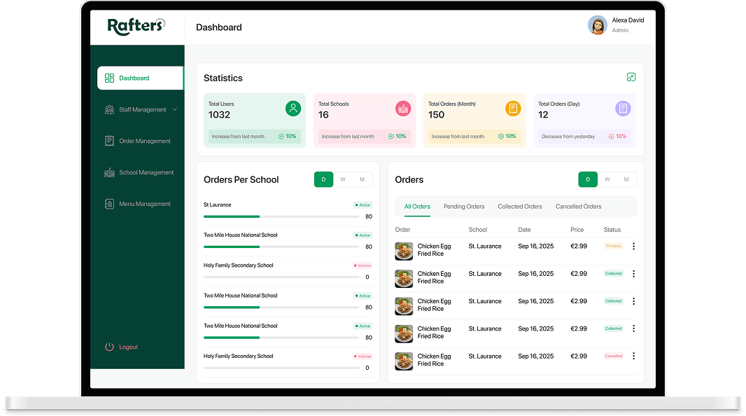 Rafters – Fresh & Nutritious School Meals!